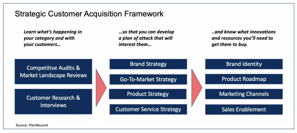 b2b-customer-interview-questions-preparation