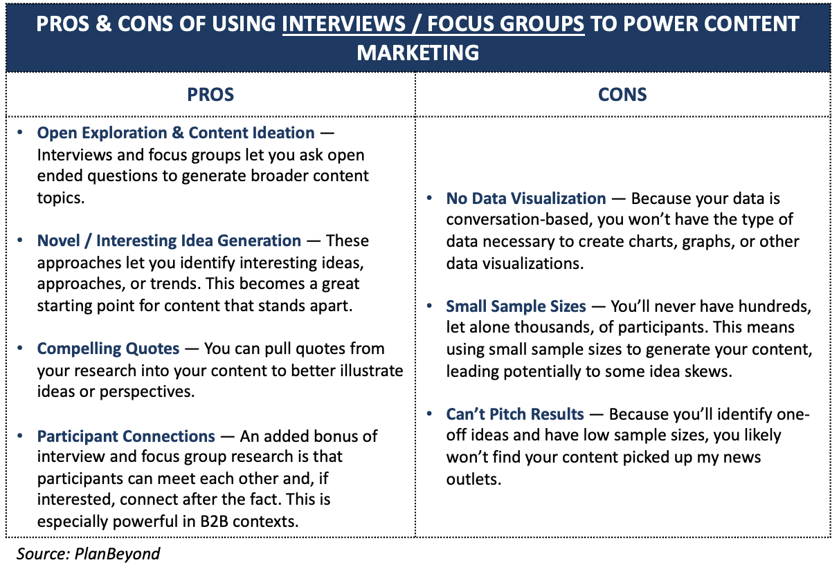 Using Interview & Focus Group Research In Content Marketing