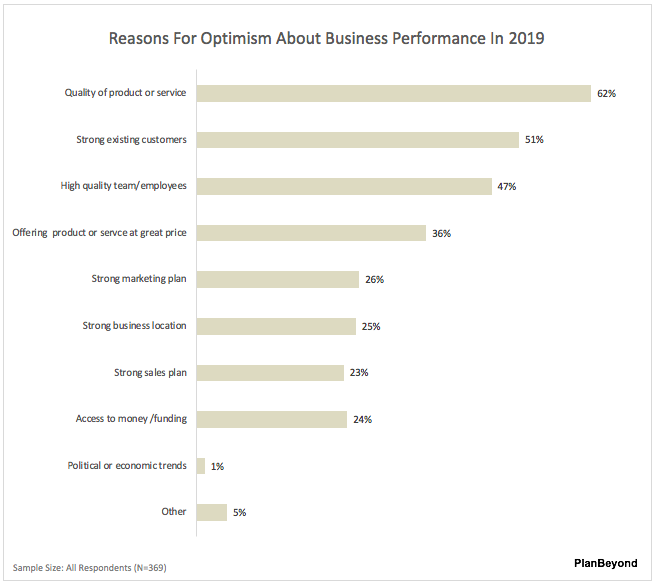 2019+SMB+Business+Owner+Optimism