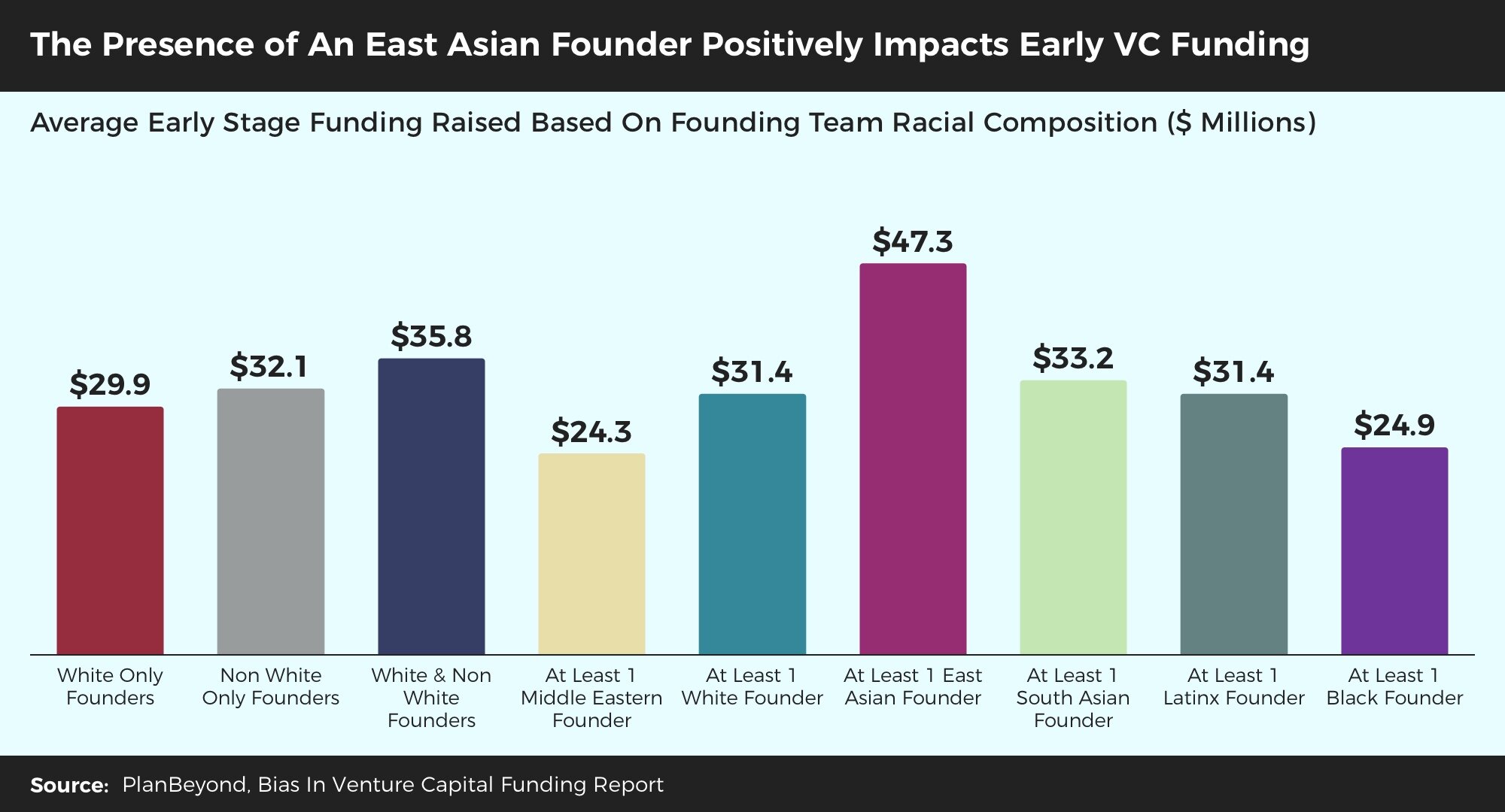 Bias+In+Venture+Funding+Report+-+How+Race+Impacts+Early+VC+Funding Bias+In+Venture+Funding+Report+-+How+Race+Impacts+Early+VC+Funding