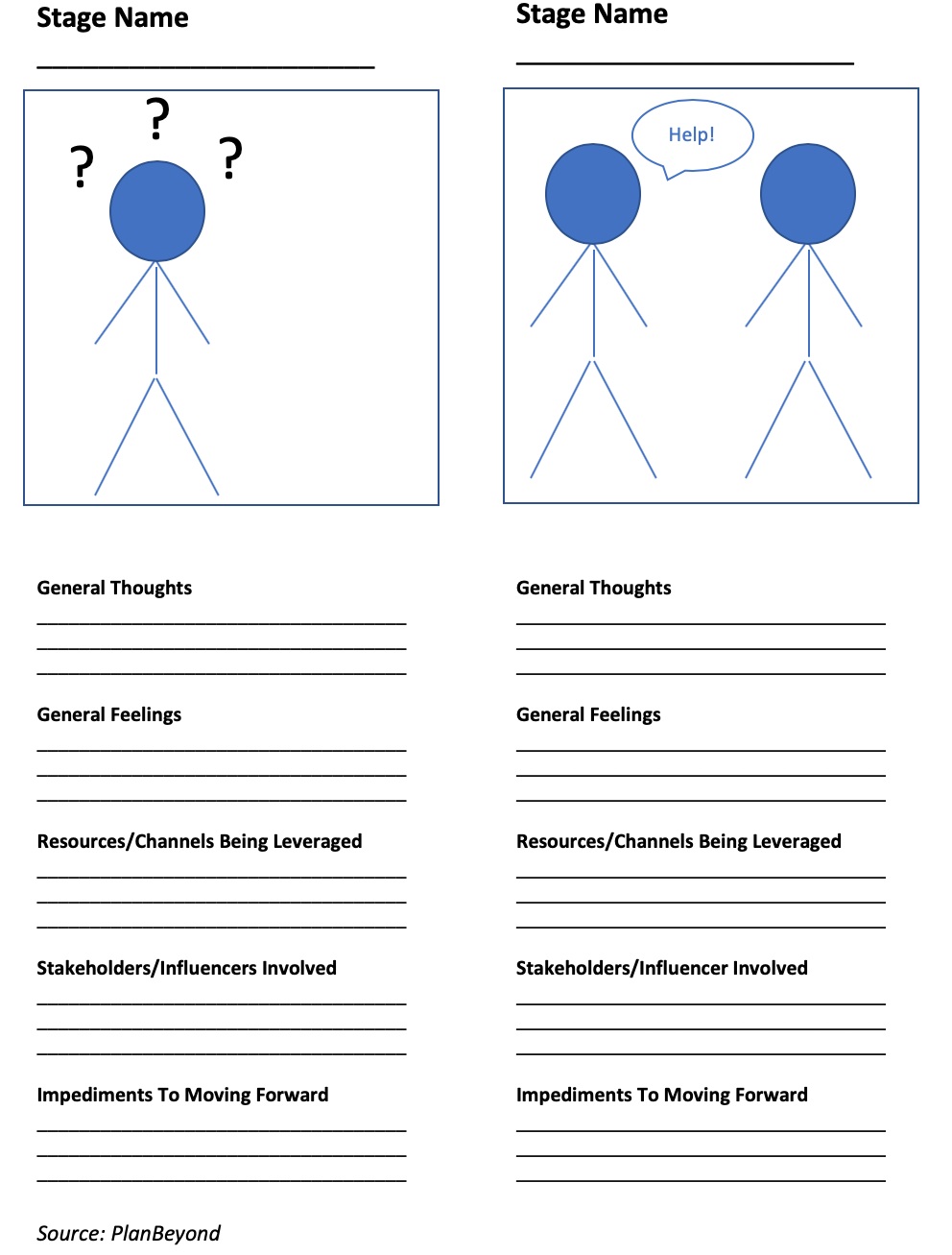 Customer Journey Map