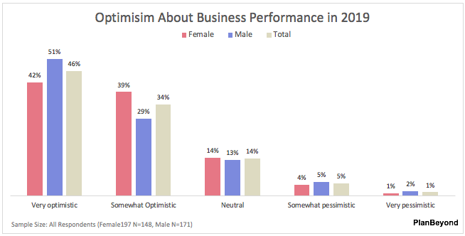 SMB+Business+Owner+Report-Men+versus+Women SMB+Business+Owner+Report-Men+versus+Women