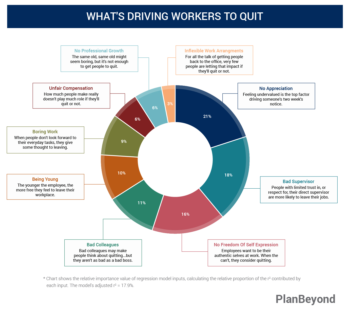 Great Resignation - Factors Impacting Quitting Market Research