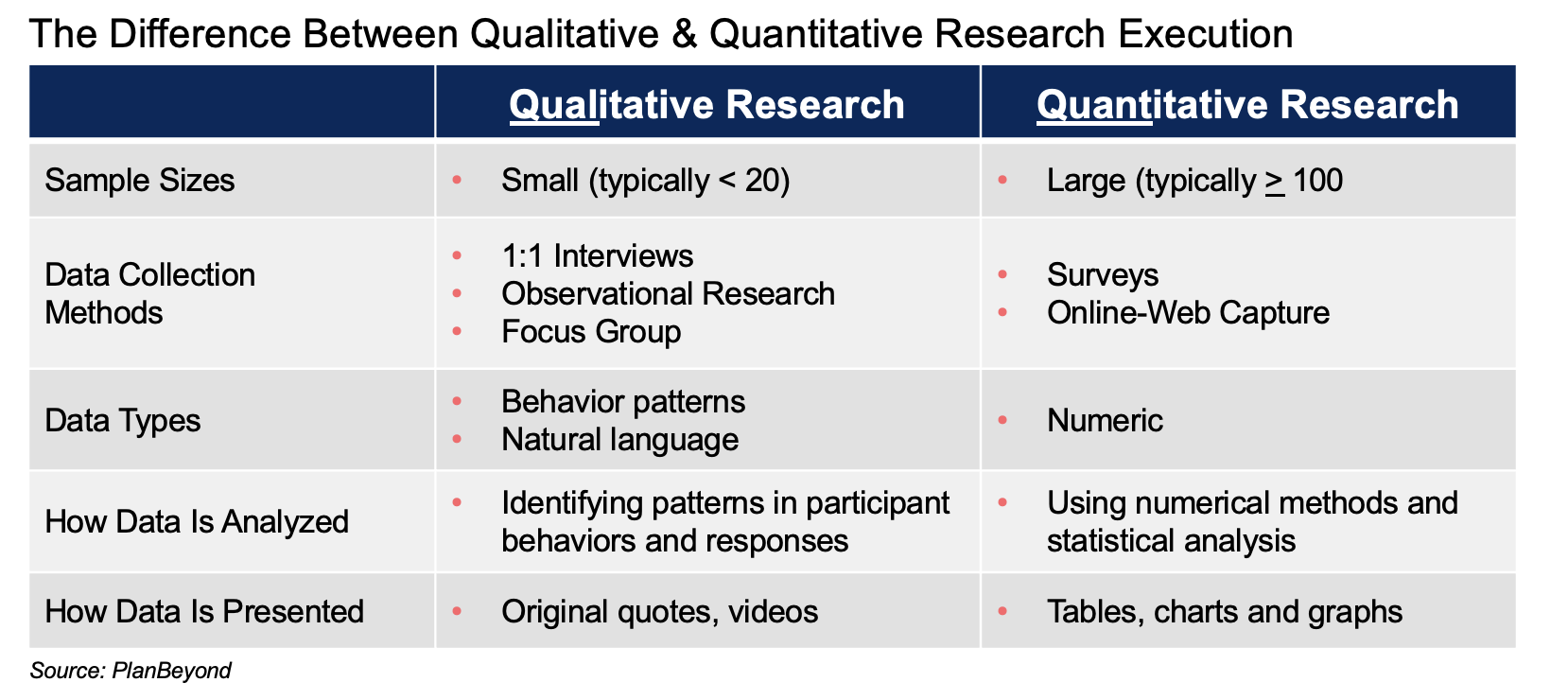 The Difference Between Qualitative & Quantitative Research Execution