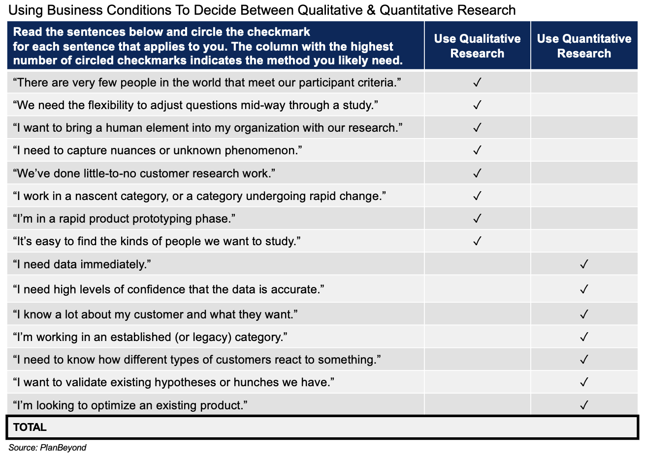 Using Business Conditions to Determine Quantitative vs Qualitative Research