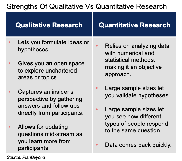 Strengths Qualitative vs Quantitative Research
