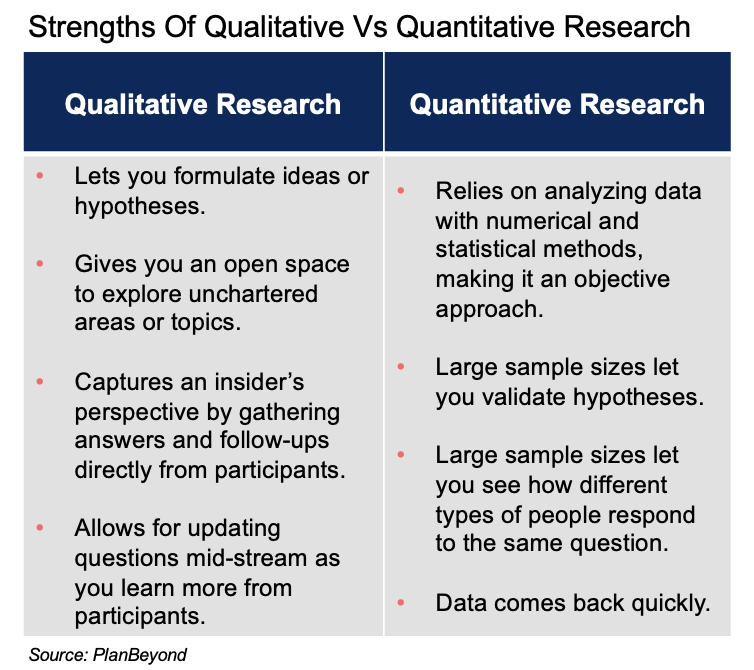 qualitative vs quantitative research quizlet