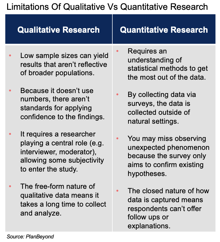 limitations in survey research