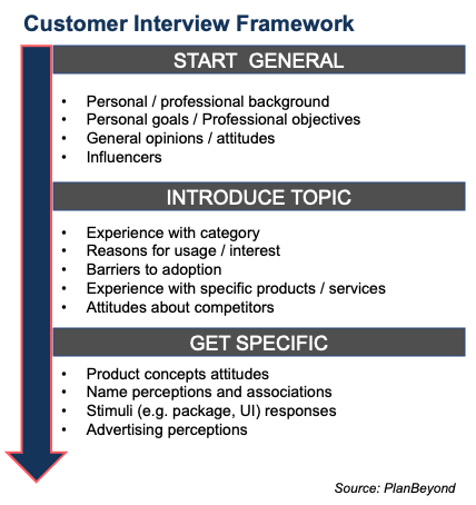 Customer Interview Framework