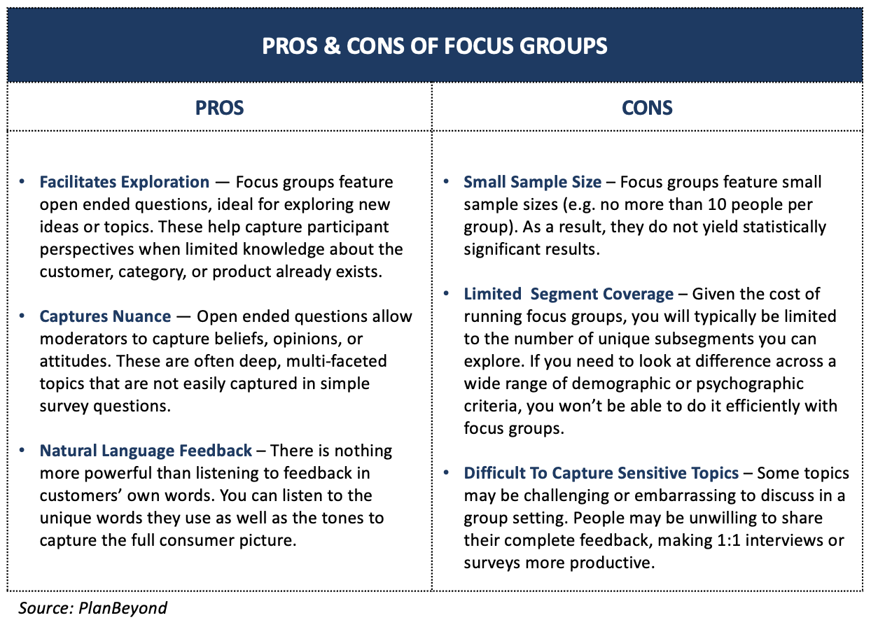 Pros & Cons of Focus Groups