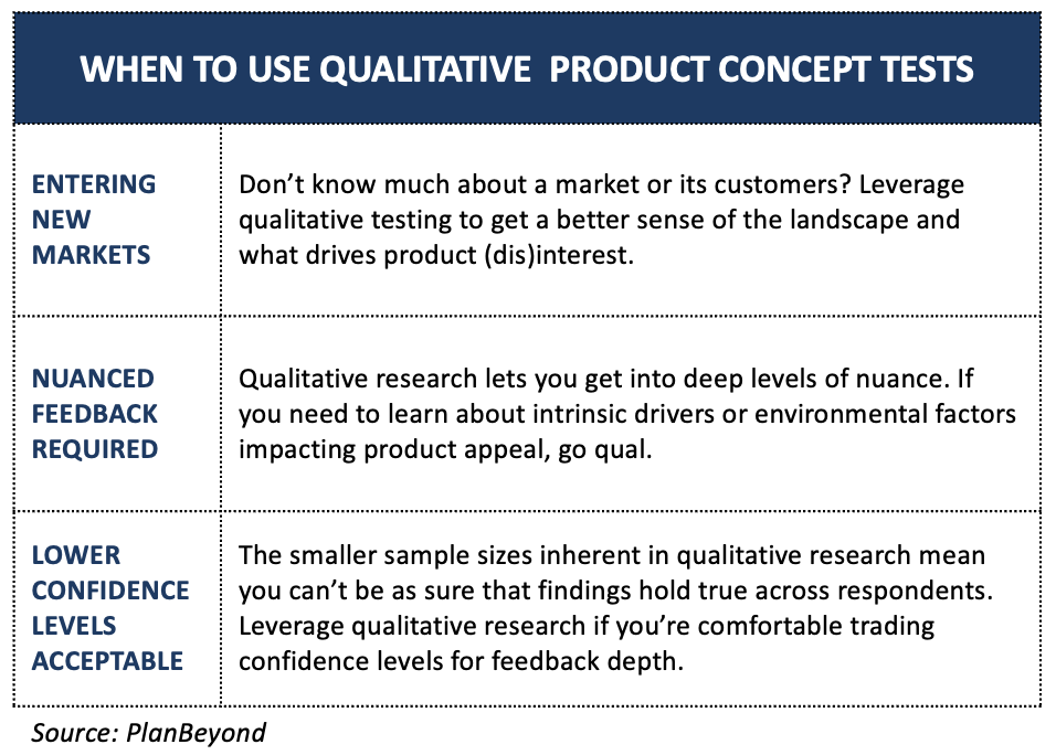 When To Use Qualitative Product Concept Test