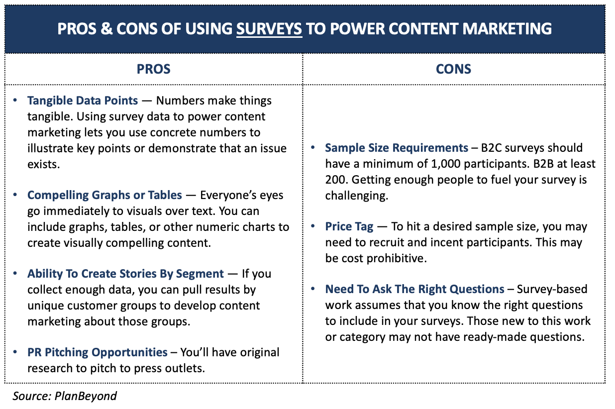 Using Survey Research In Content Marketing