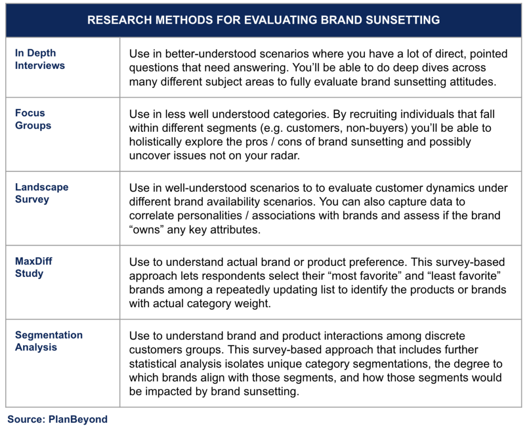 Assessing When To Sunset A Brand Or Product