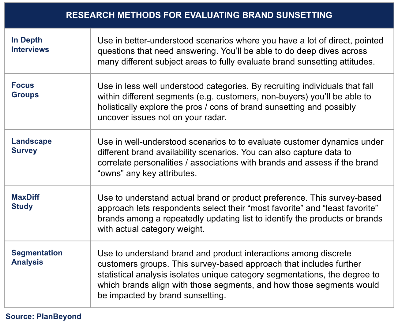Research Methods To Evaluate How To Sunset A Brand