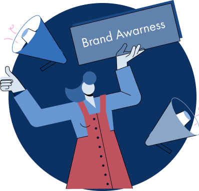 Brand Awareness Research Firm - Aided & Unaided Awareness