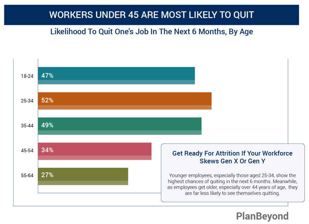 The Great Resignation - Factors Influencing Employees To Quit