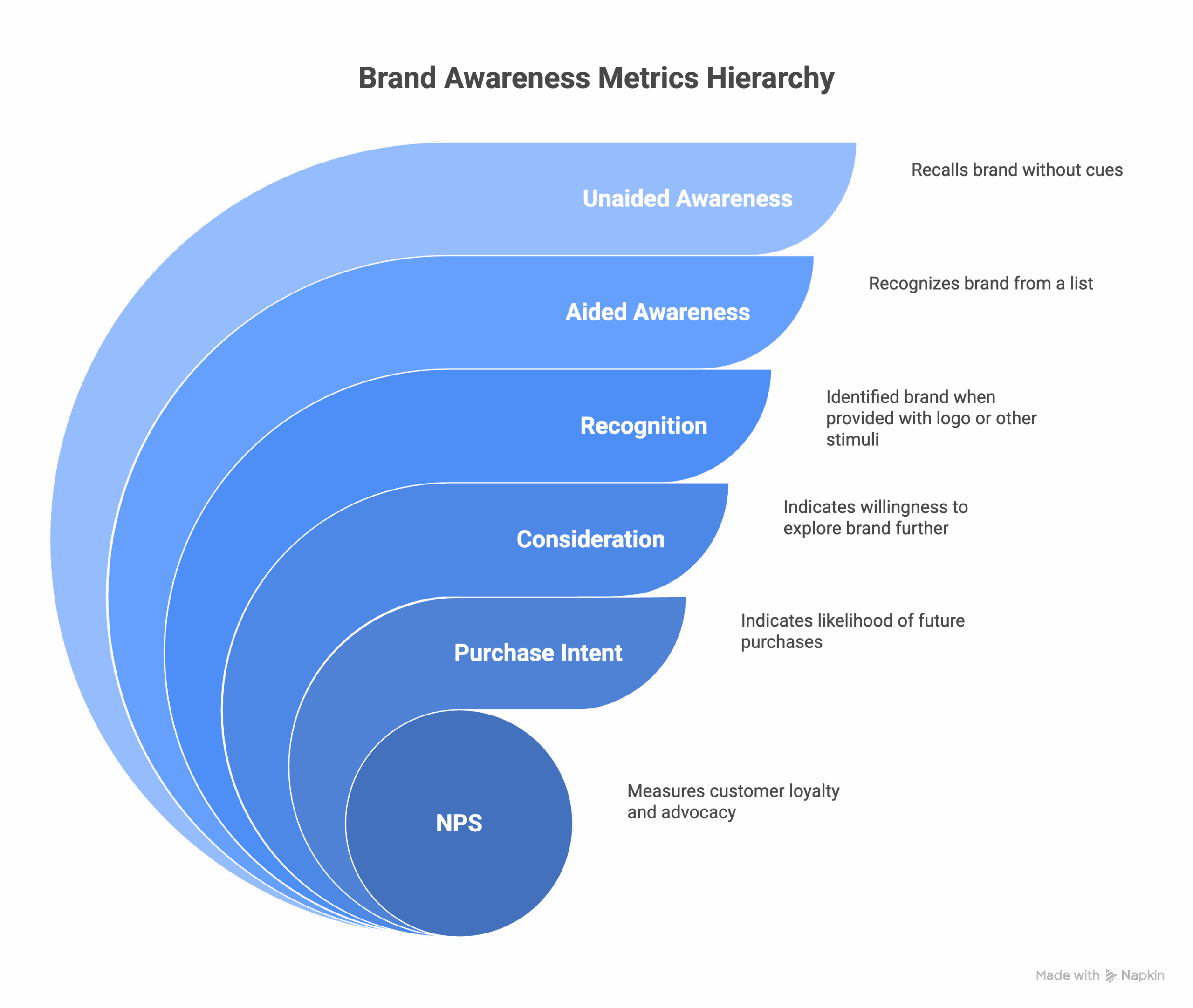 How To Measure Brand Awareness - Awareness Metrics How To Measure Brand Awareness - Awareness Metrics