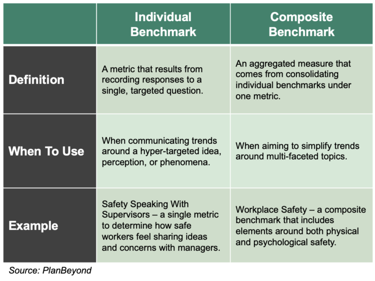 Interview Benchmarks Examples Creating Benchmarks