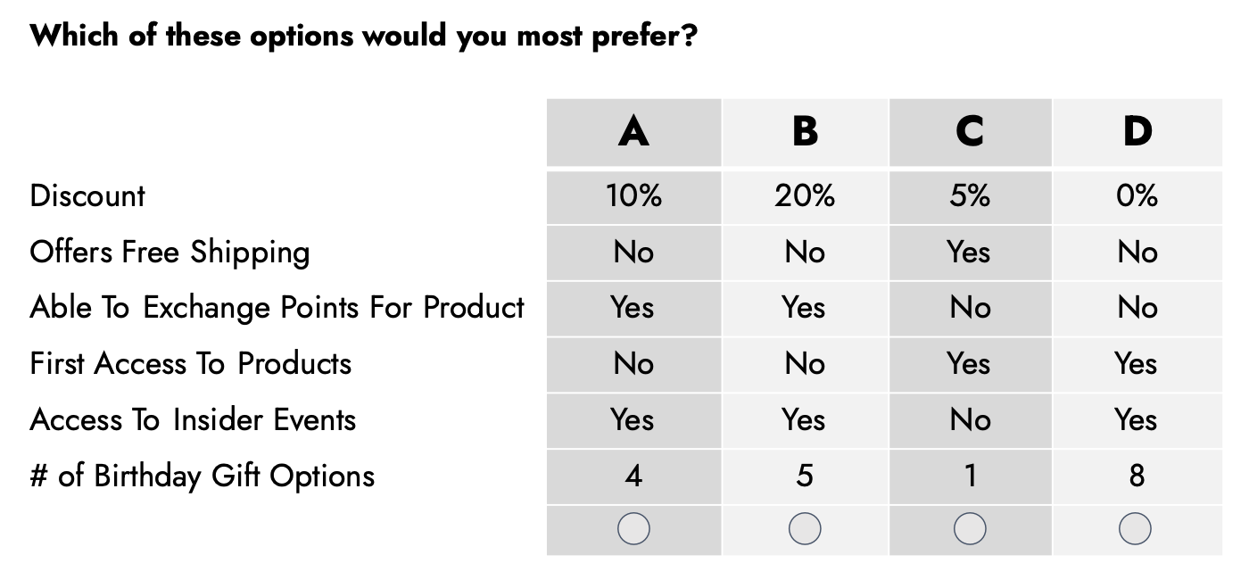 Design A Customer Loyalty Program - Survey Question