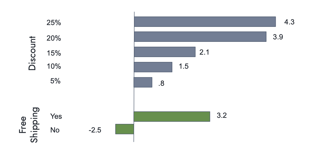 Design A Customer Loyalty Program - Utility