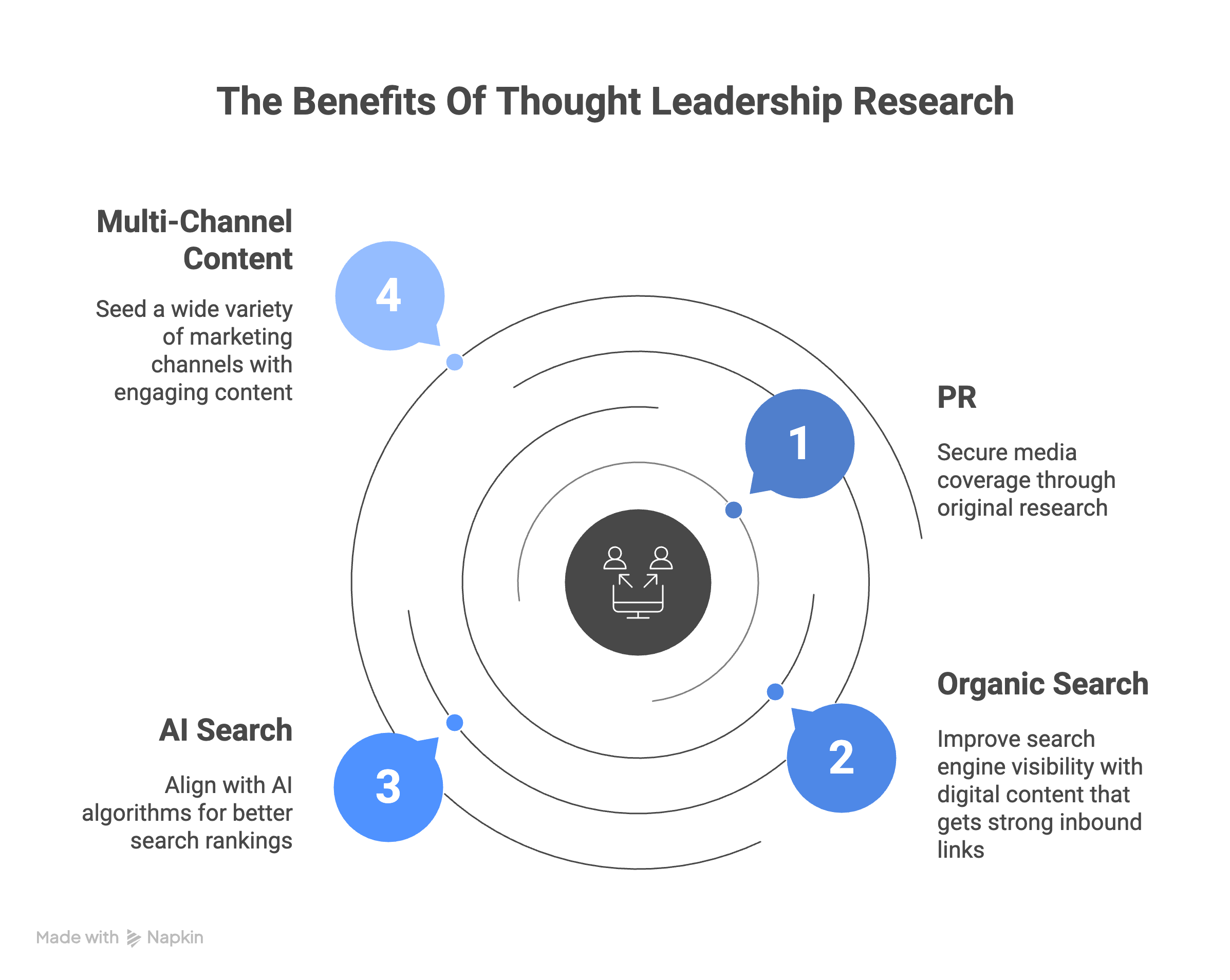 Benefits Thought Leadership Research Benefits Thought Leadership Research
