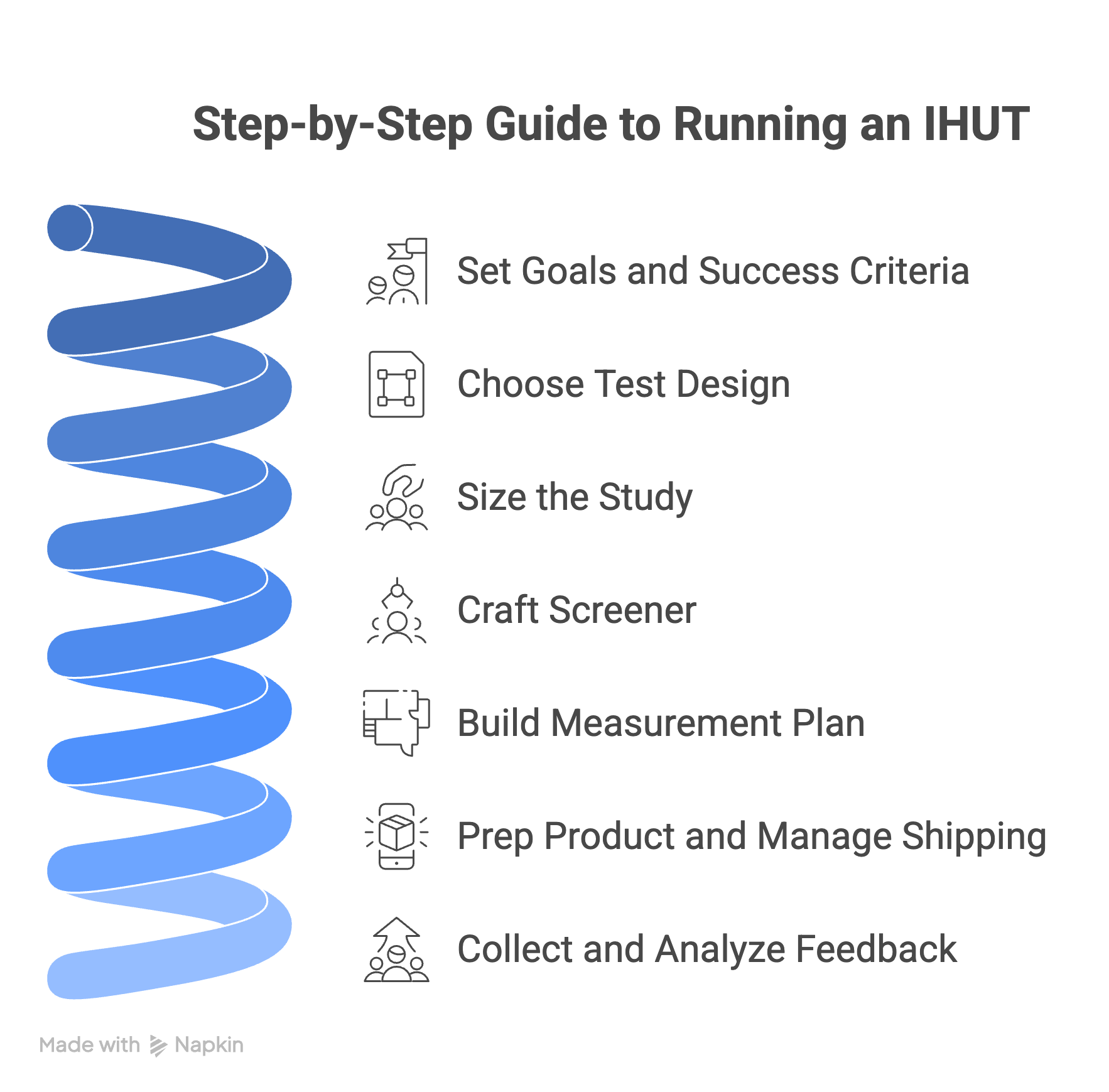 Step-by-Step Guide to Running an In Home Usage Test IHUT
