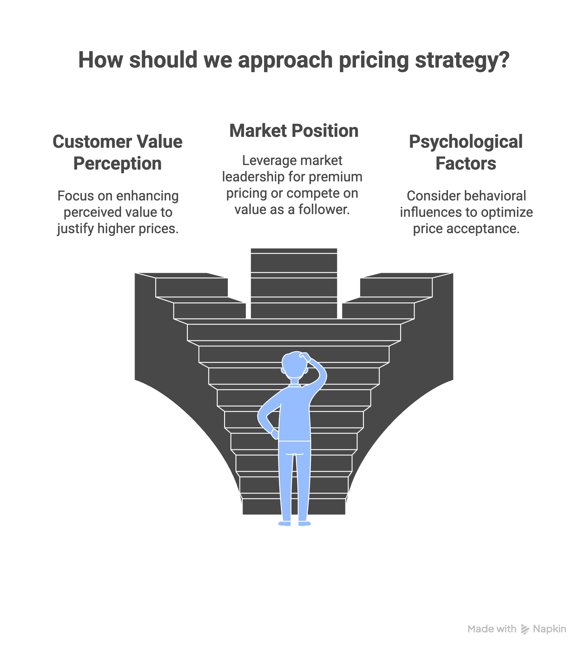Data Driven Pricing Strategies - How To Approach Pricing