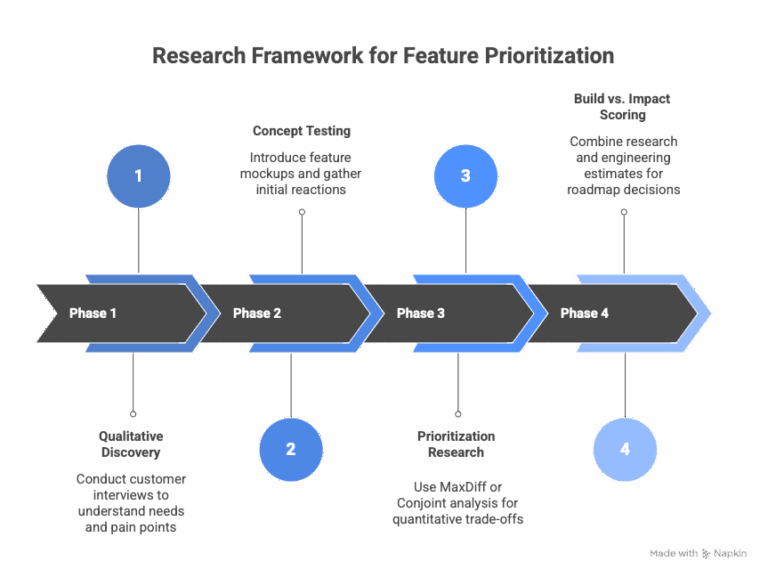 Avoid The Hero Product Feature Trap