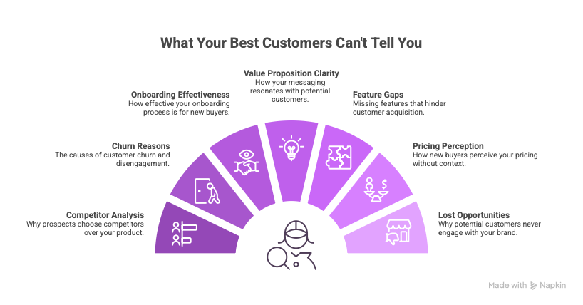 Why Your Best Customers Are Misleading Your Growth Strategy - What your Best Customers Can't Tell You Why Your Best Customers Are Misleading Your Growth Strategy - What your Best Customers Can't Tell You